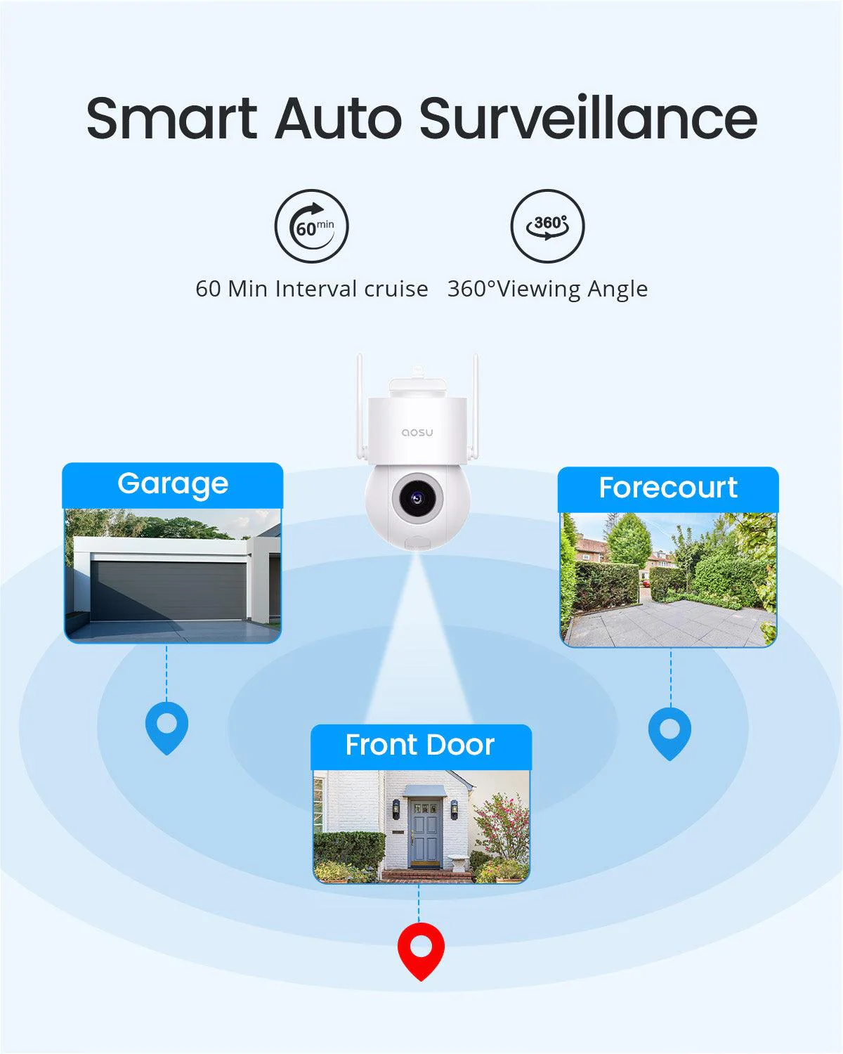 Security Cam D1 SE - Image 5
