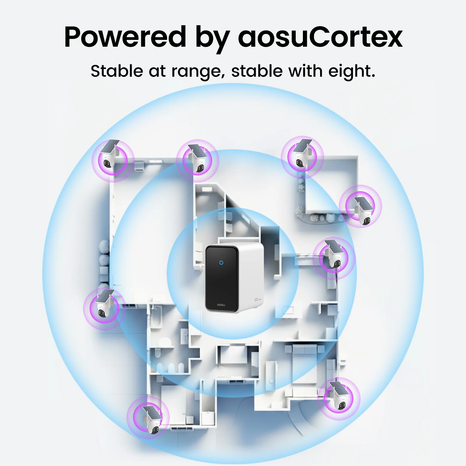 SolarCam D1 Classic 8-Cam with aosuCortex System - Image 9