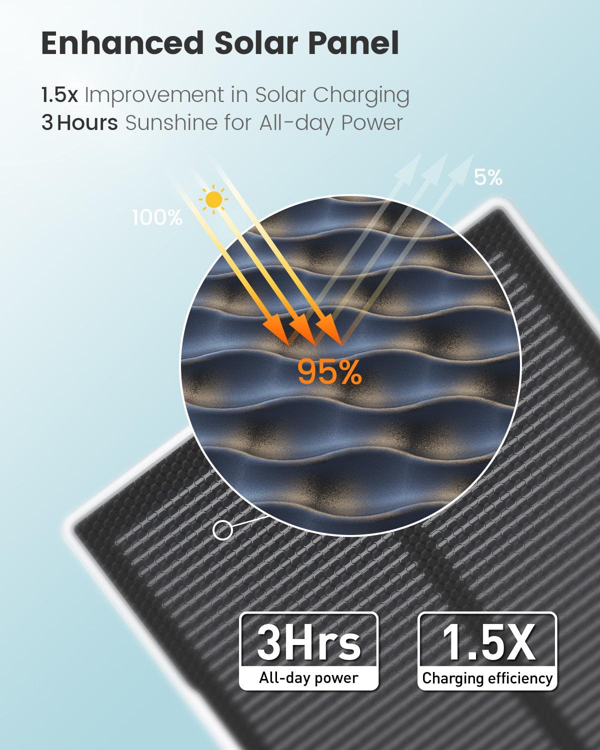 SolarCam D1 Max - Image 11
