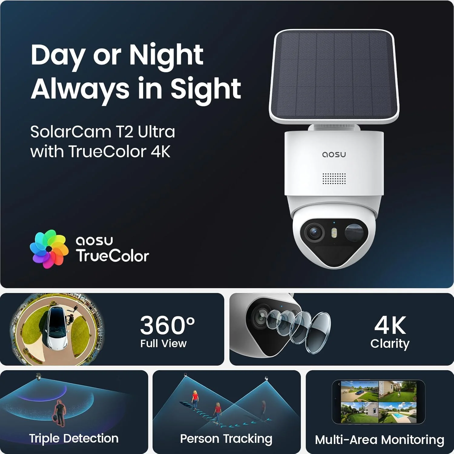 SolarCam T2 Ultra System - Image 3
