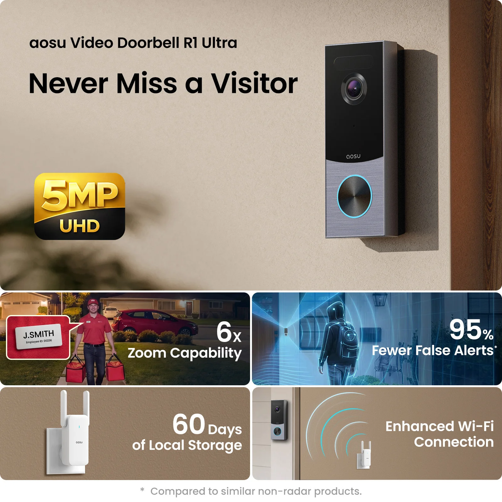 Video Doorbell R1 Ultra - Image 9