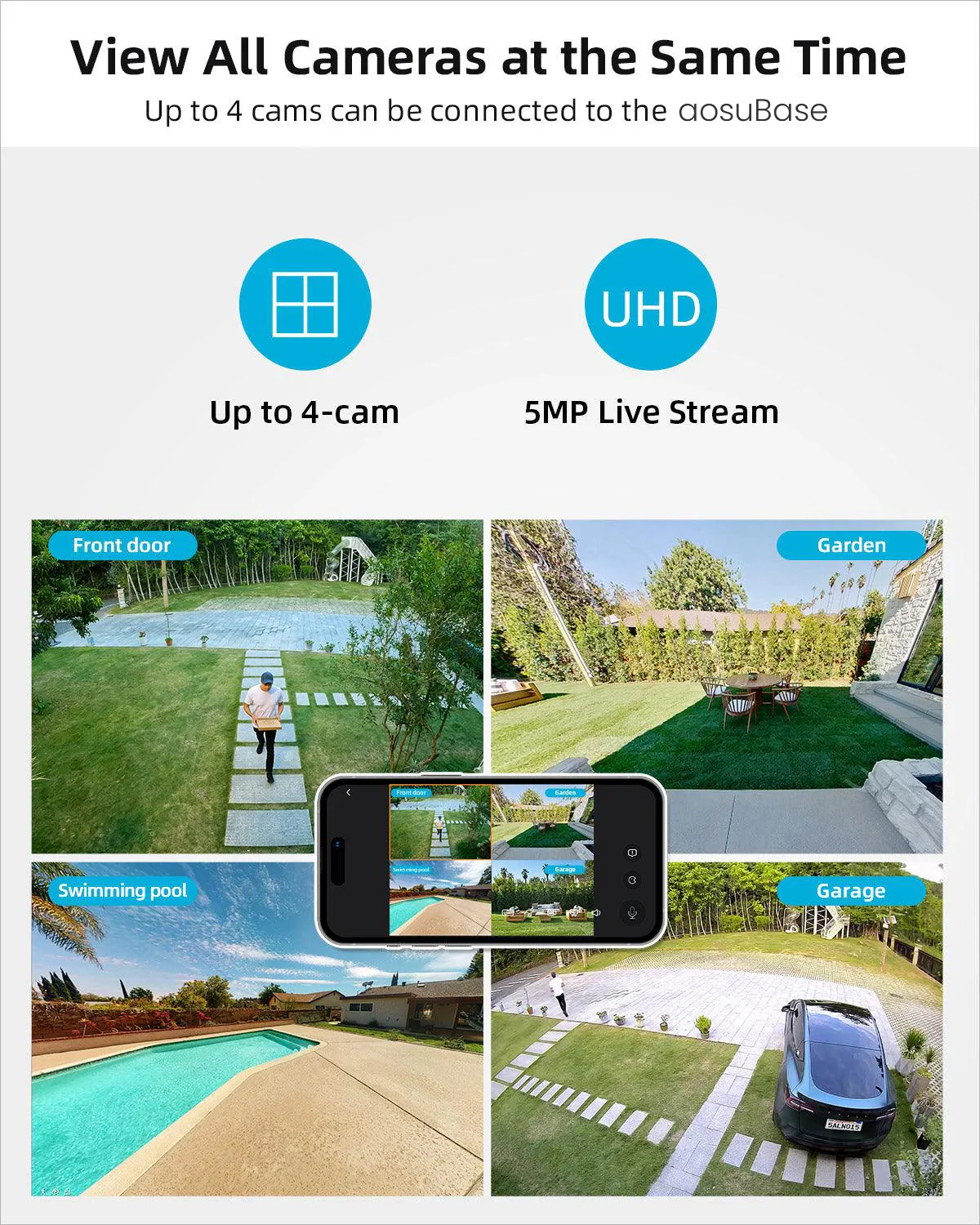 WirelessCam System Max - Image 6